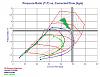 High RPM Tuning Advice ?-lb7-turbo-map.jpg