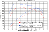 parallel turbo-superchips-f150-ecoboost-dyno-chart.png