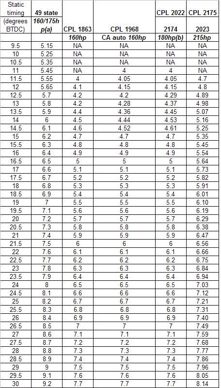 Name:  timingchart.jpg
Views: 965
Size:  103.5 KB