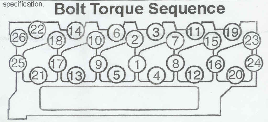 Name:  Torque20Sequence.jpg
Views: 103
Size:  45.8 KB