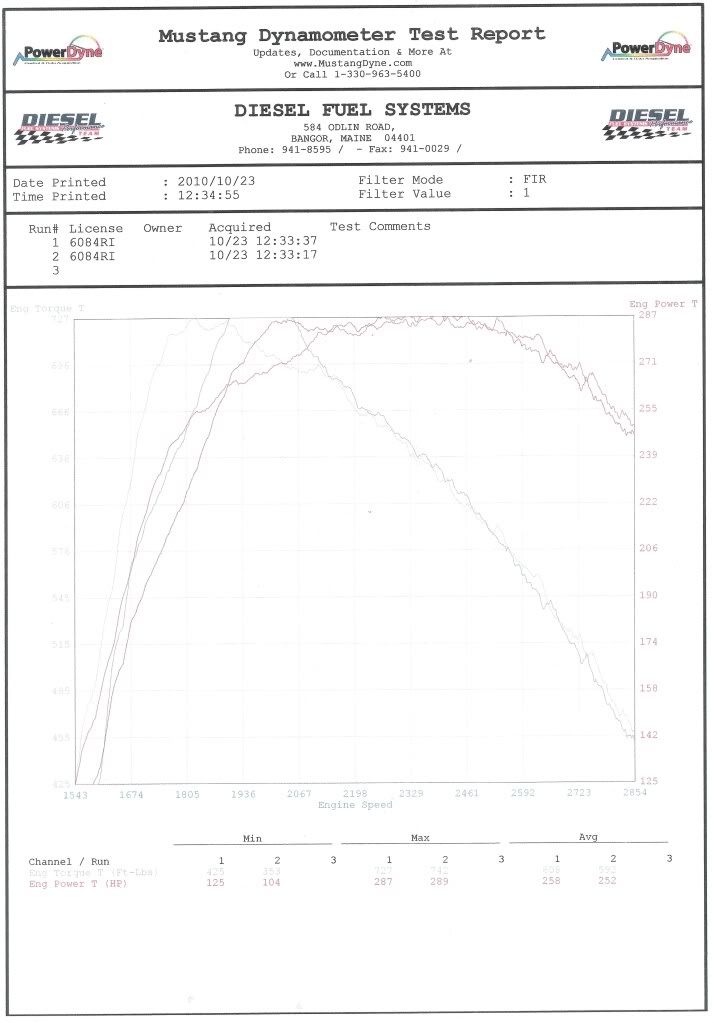 Name:  93dynosheet1010001.jpg
Views: 131
Size:  75.3 KB