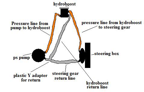 Name:  hydroboost.jpg
Views: 509
Size:  20.7 KB