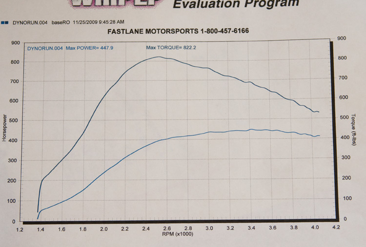 Name: 447Dyno.jpg
Views: 489
Size: 95.5 KB