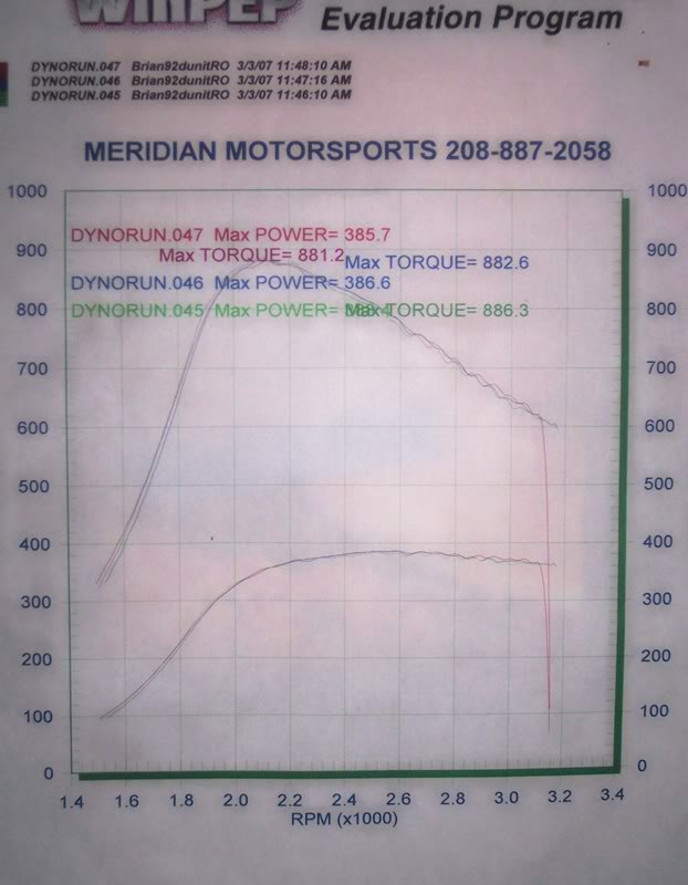 Name:  100_6664dyno.jpg
Views: 608
Size:  58.0 KB