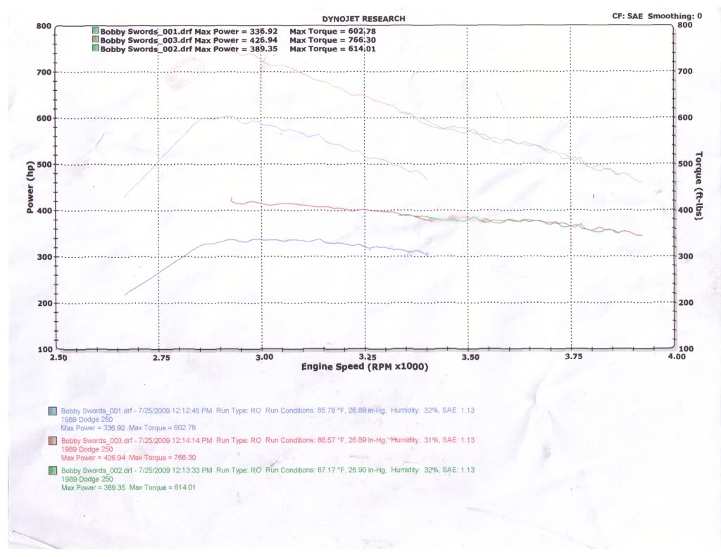 Name:  DynoCorrected-1.jpg
Views: 625
Size:  102.4 KB