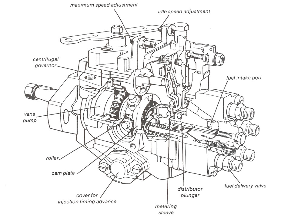 6BT Cummins Turbo Diesel VE Pump KSB Dynamic Timing Advance Kit 93 92 91 90 89 