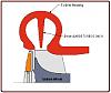 School me on Turbos !!-divided_turbine_enlarged.jpg