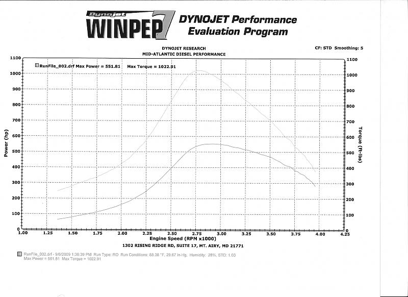 Name:  dvtest1.jpg
Views: 732
Size:  66.0 KB