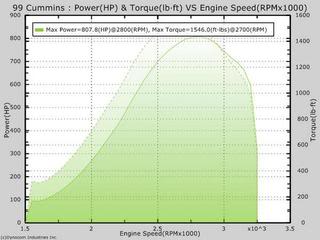 Name:  dyno.jpg
Views: 55
Size:  14.1 KB