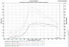 Adrenaline makes power over 3500rpm!!!! dyno results.-dyno-graph-medium-.jpg