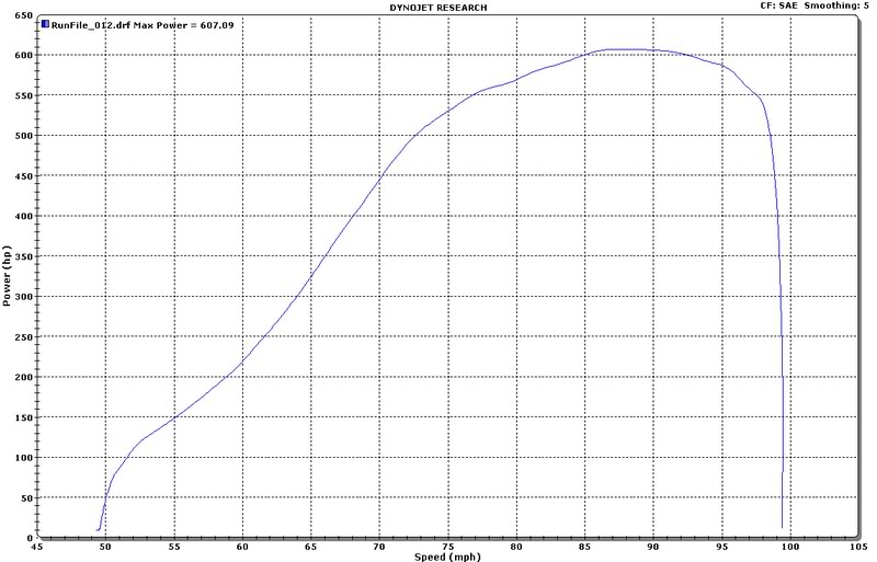 Name:  dynorun607.jpg
Views: 40
Size:  79.5 KB