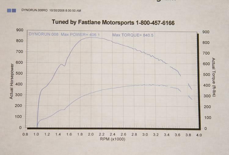 Name:  Dyno_Base.jpg
Views: 96
Size:  42.4 KB