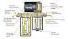 Airdog customer service problem-airdog-ii-diagram.jpg