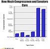 Politicians?-song-chart-memes-congressmen-senators.jpg