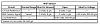 05 Duramax smokes and won't move-p0101typicalscantooldata.jpg
