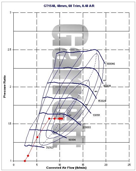 Name:  Garrett1548KubotaMap_zps23ba486c.jpg
Views: 343
Size:  89.6 KB