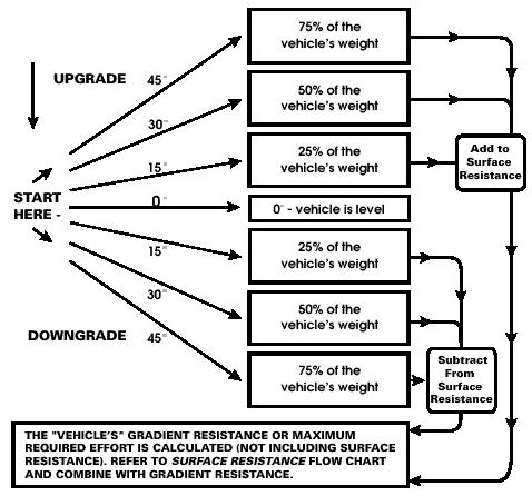 Name:  gradiant20resistance.jpg
Views: 58
Size:  42.2 KB
