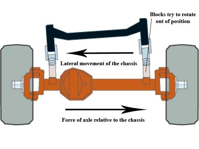Name: 131_0708_02_z4x4_front_lift_blocksf.jpg
Views: 39
Size: 24.3 KB