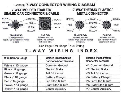 Trailer Wiring Diagram Truck Side, 2018 Dodge Ram Trailer Plug Wiring Diagram