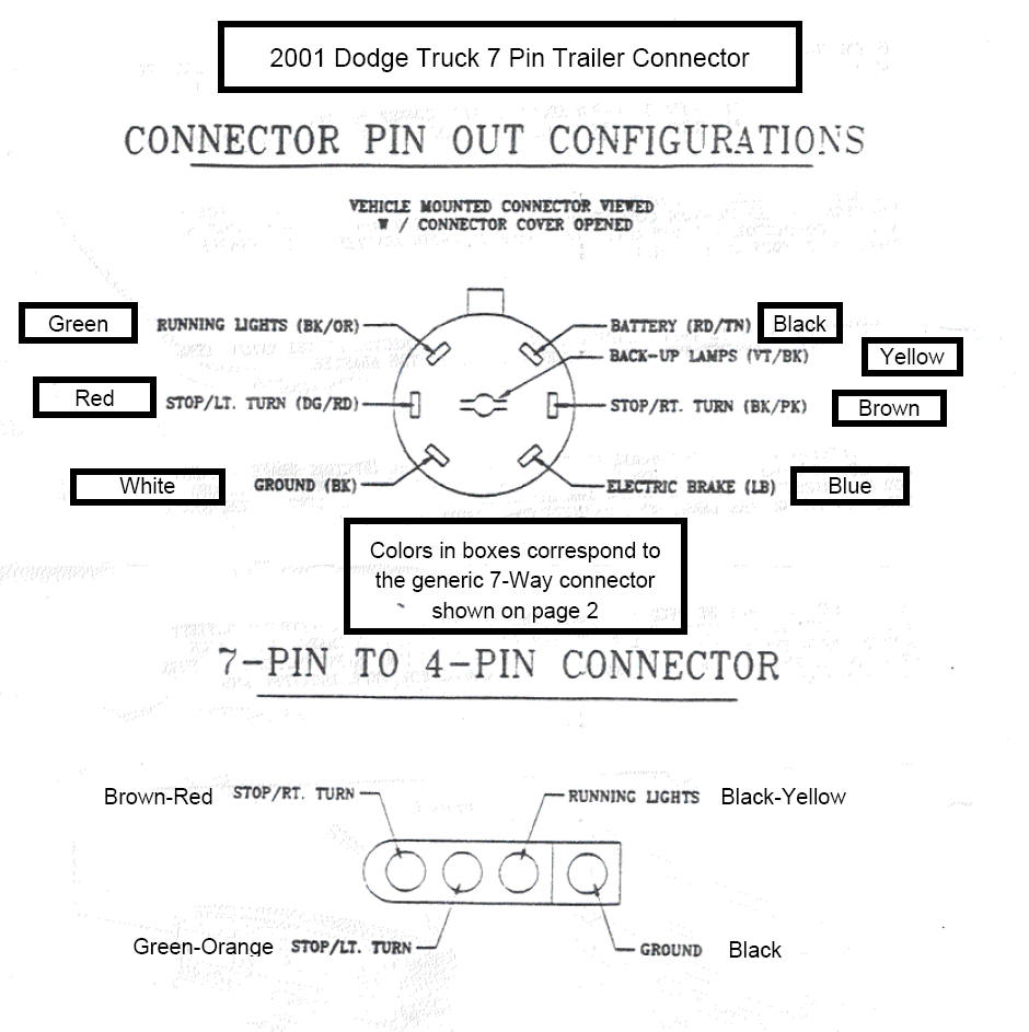 Wiring Diagram For 2001 Dodge Ram 2500 from www.dieselbombers.com