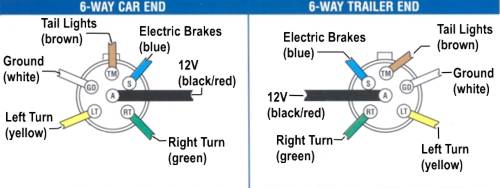Trailer Wiring Diagram - Truck Side - Diesel Bombers DCC 8 Pin Plug Diagram Diesel Bombers