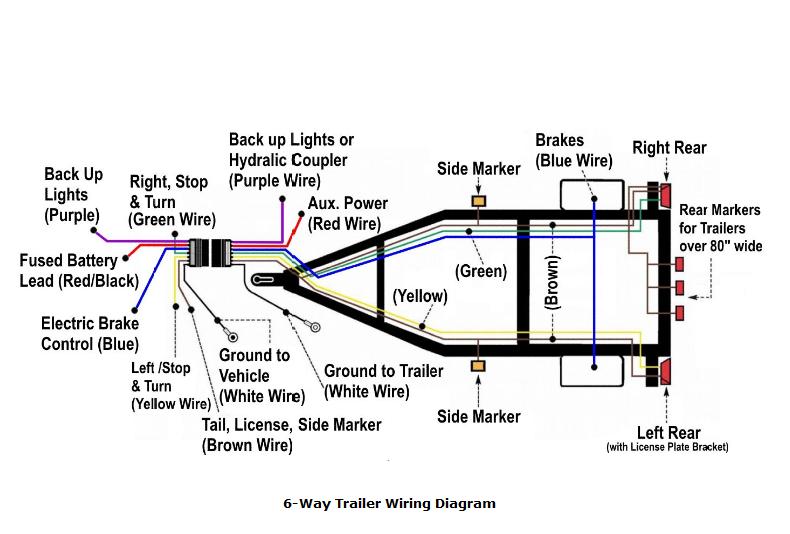 Trailer Wiring Diagram - Truck Side - Diesel Bombers  Trailer Lift Axle Wiring Diagram    Diesel Bombers